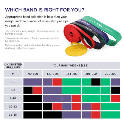 Resistance Bands Set 